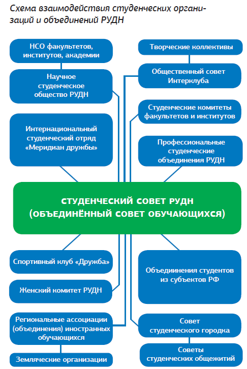 Справочник рудн