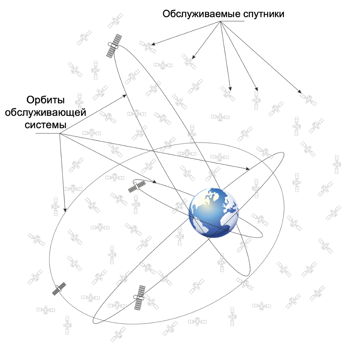 Метеостанцией передано что произойдет. Низкоорбитальные системы спутниковой связи. Схема работы низкоорбитальных спутников. Схема спутников Starlink. Низкоорбитальная спутниковая система без фона картинки.